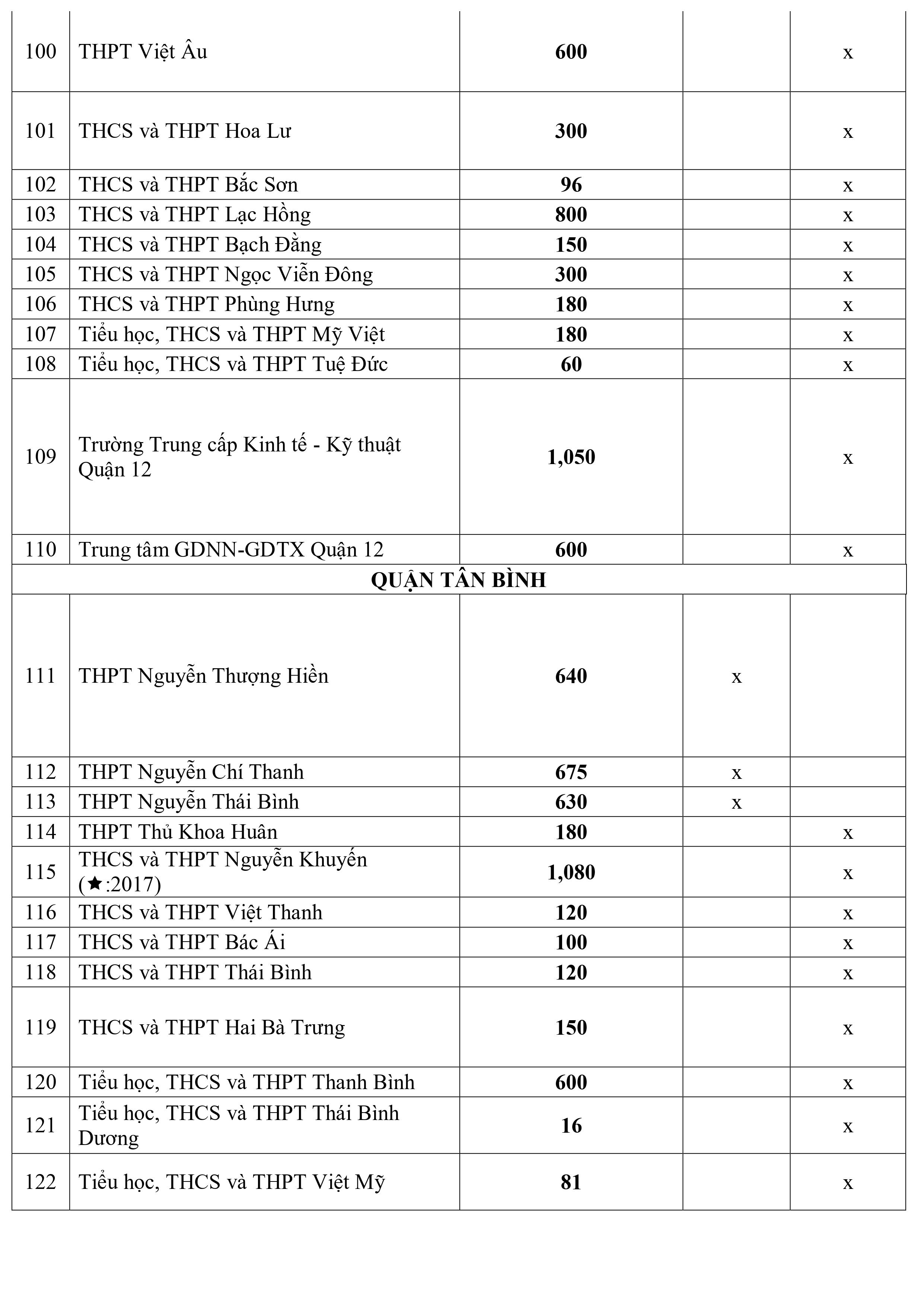 Giáo dục - Chi tiết chỉ tiêu tuyển sinh lớp 10 năm 2020 tại TP HCM (Hình 7).