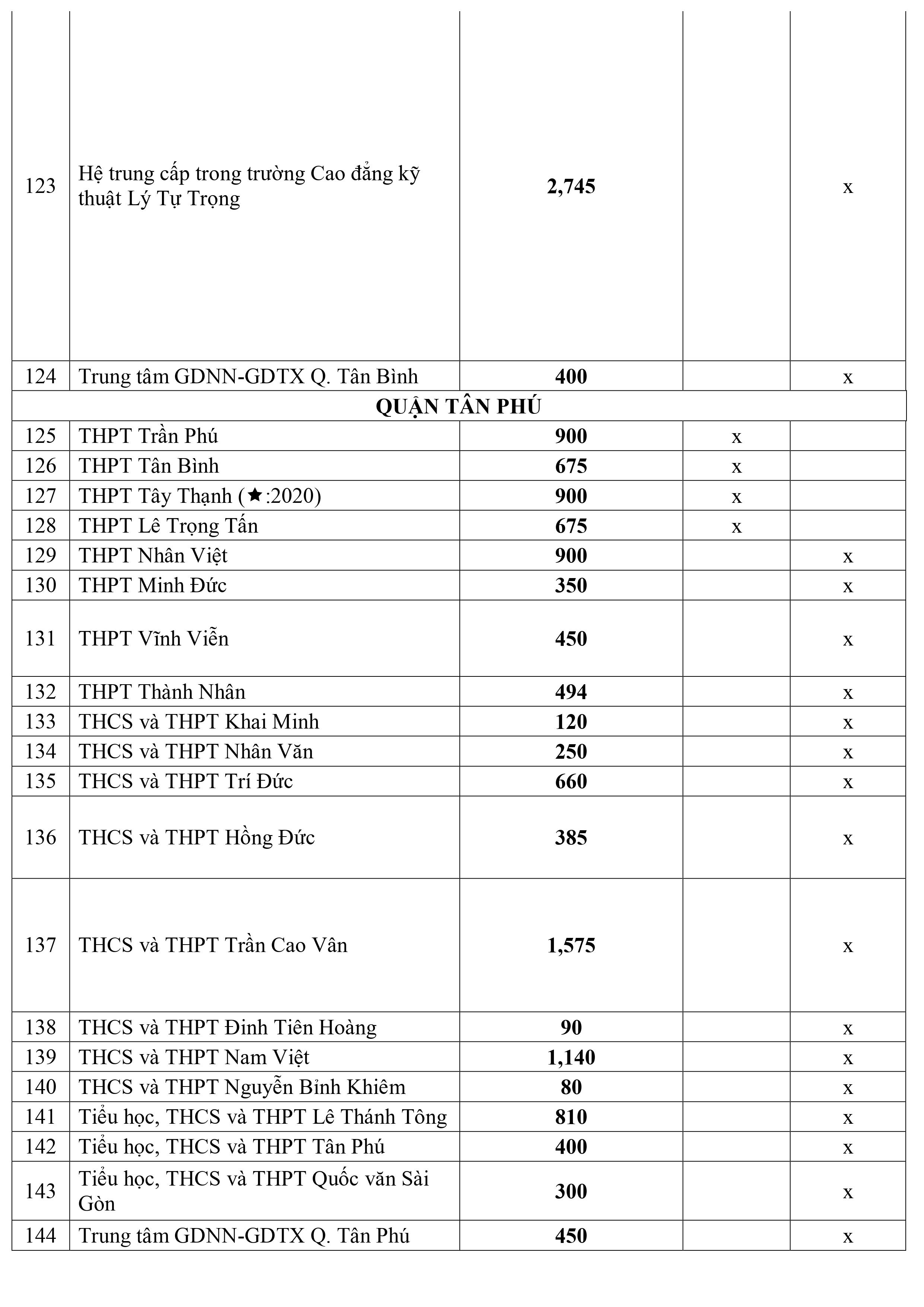 Giáo dục - Chi tiết chỉ tiêu tuyển sinh lớp 10 năm 2020 tại TP HCM (Hình 8).