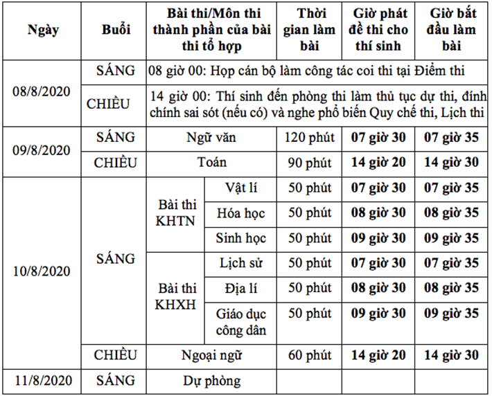 Giáo dục - Các mốc thời gian thí sinh thi tốt nghiệp THPT năm 2020 cần lưu ý (Hình 2).