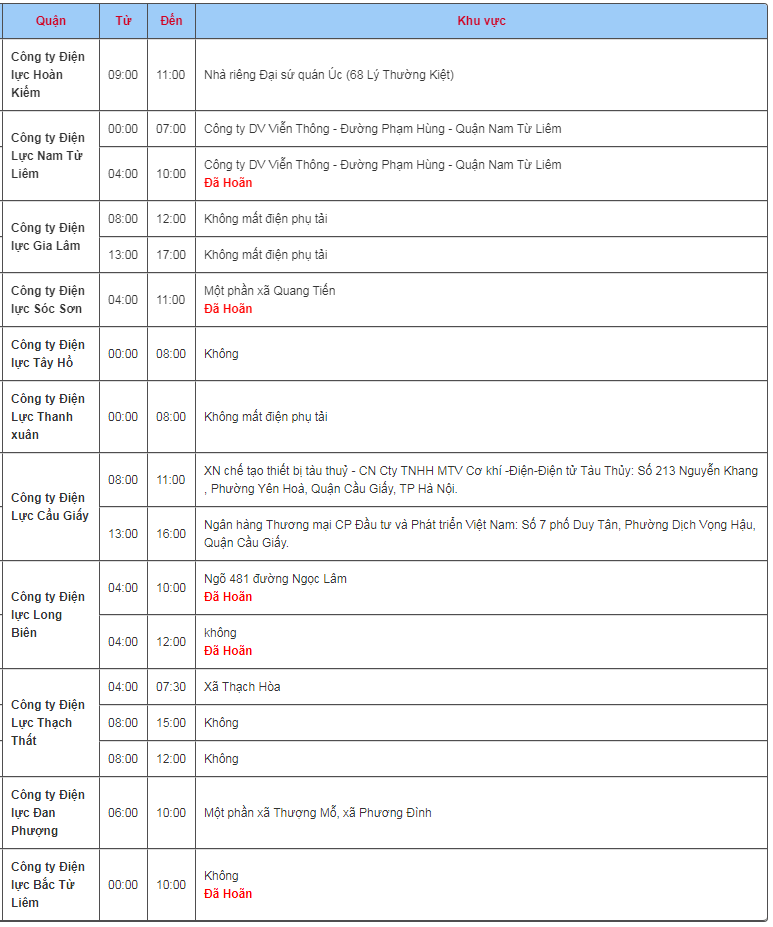 Tin nhanh - Lịch cắt điện Hà Nội ngày mai 24/6 