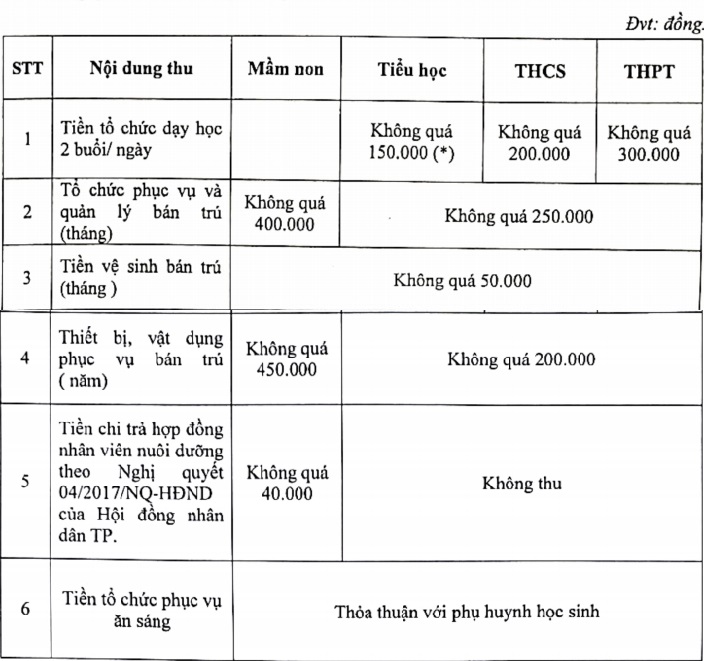 Giáo dục - Khoản thu đầu năm học mới các cấp học ở TP.HCM thế nào?