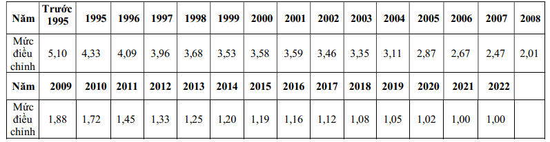 Chính sách - Những chính sách mới nổi bật có hiệu lực từ tháng 2/2022