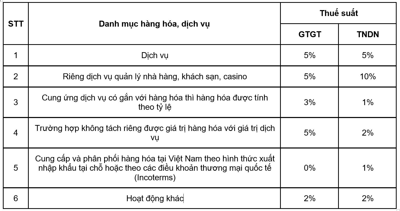 Tài chính - Ngân hàng - Cổng Thông tin điện tử thuế dành cho nước ngoài dự kiến triển khai ngày 21/3