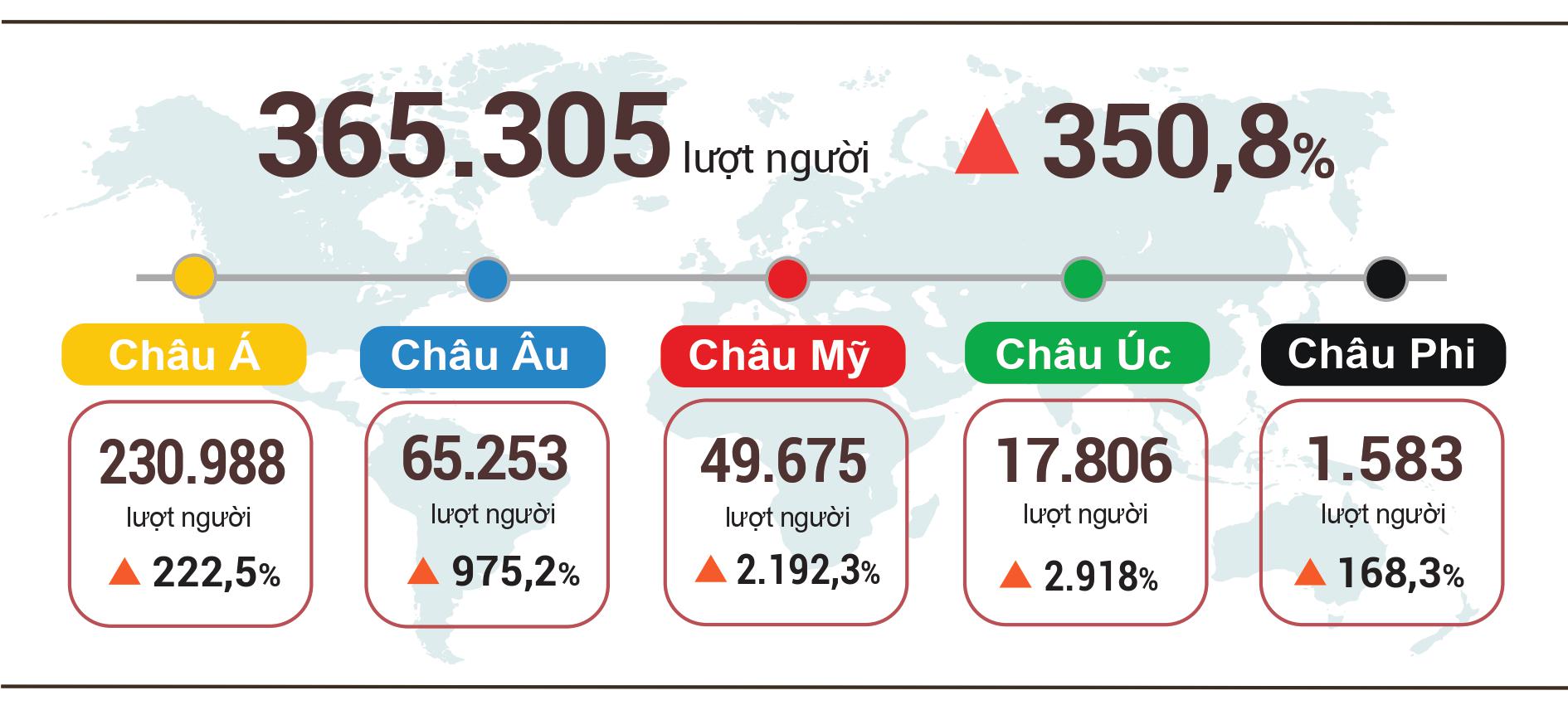 Kinh tế vĩ mô - Khách du lịch quốc tế đến Việt Nam tăng mạnh: 'Chìa khóa' để tăng sức hút