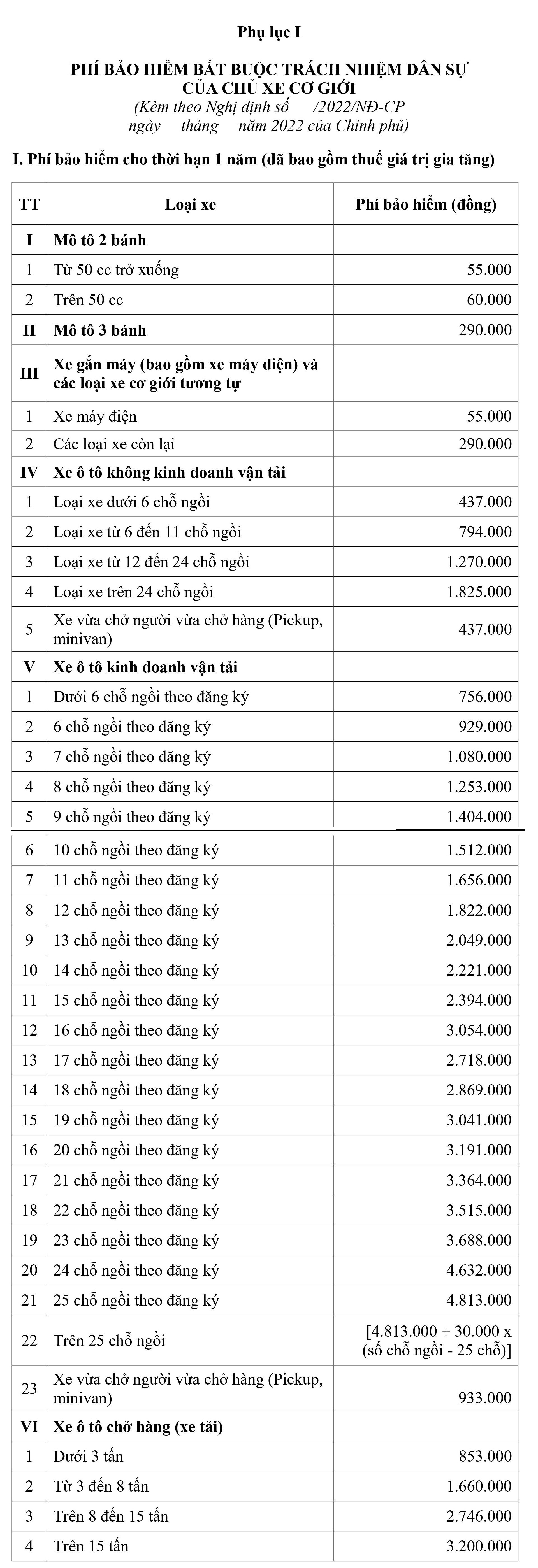 Chính sách - Đề xuất quy định mới về bảo hiểm bắt buộc với ô tô, xe máy