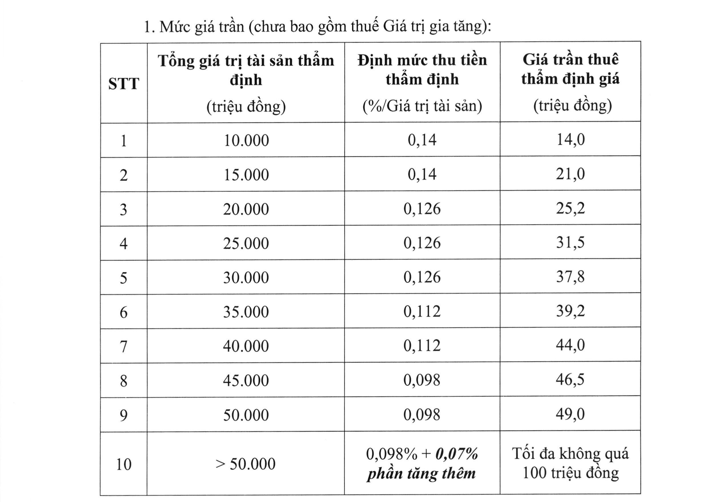 Bất động sản - Lâm Đồng phê duyệt mức giá trần làm cơ sở khi thẩm định giá đất