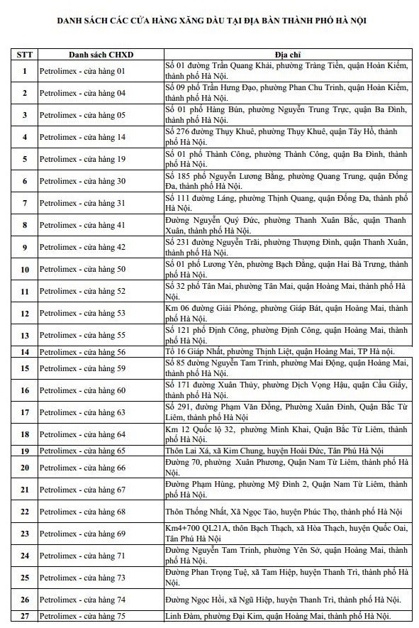 Tiêu dùng & Dư luận - Các cửa hàng xăng dầu Petrolimex tại Hà Nội bán 24/24h đến ngày 13/11
