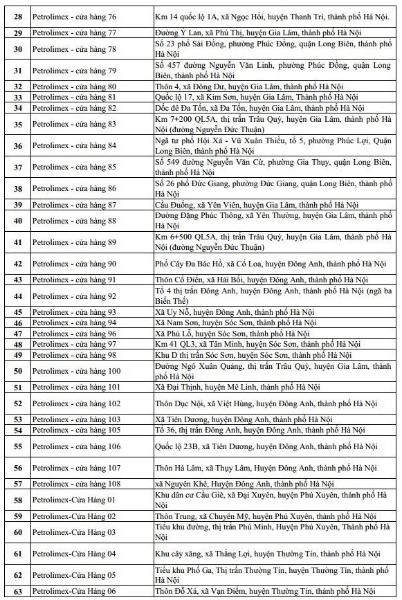 Tiêu dùng & Dư luận - Các cửa hàng xăng dầu Petrolimex tại Hà Nội bán 24/24h đến ngày 13/11 (Hình 2).