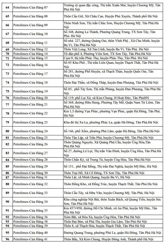 Tiêu dùng & Dư luận - Các cửa hàng xăng dầu Petrolimex tại Hà Nội bán 24/24h đến ngày 13/11 (Hình 3).