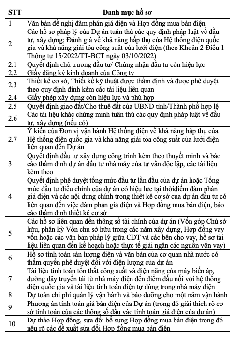 Kinh tế vĩ mô - EVN: Chưa có chủ đầu tư nào gửi hồ sơ tham gia đàm phán hợp đồng mua bán điện