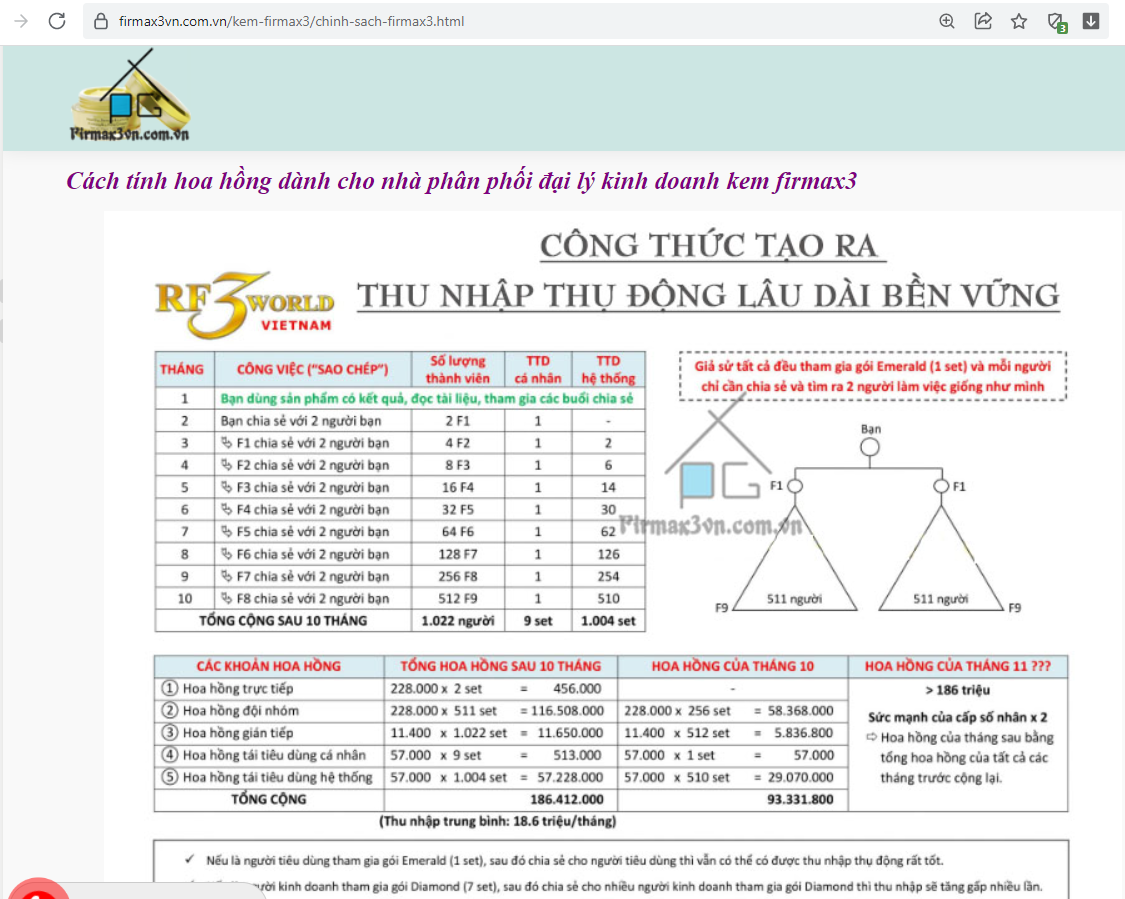 Tiêu dùng & Dư luận - Cảnh báo hoạt động kinh doanh đa cấp không phép liên quan đến RF3WORLD (Hình 2).