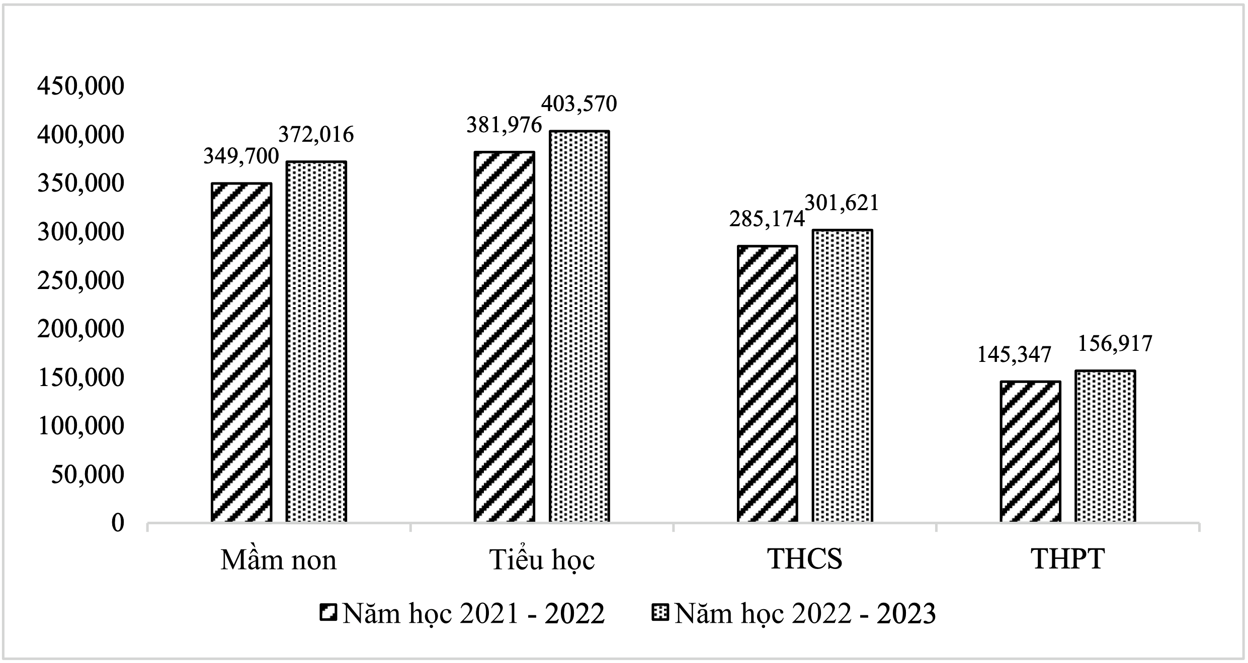 Đa chiều - Chuyện lan man đầu năm học