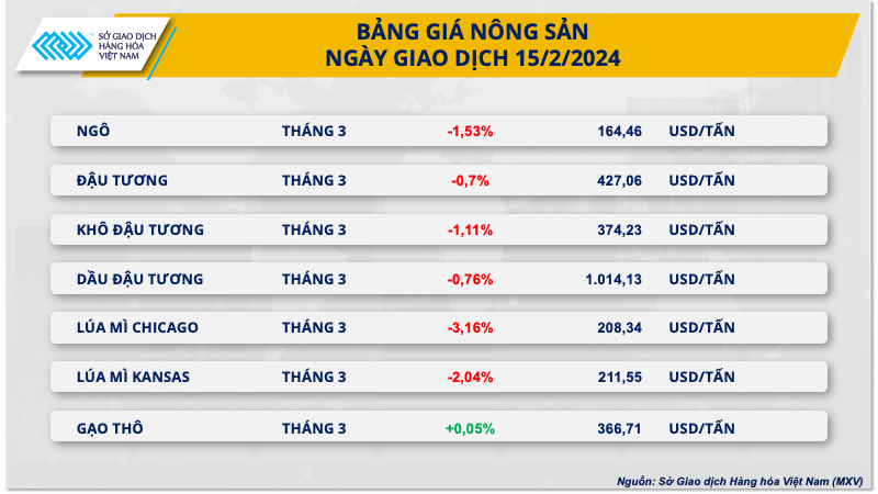 Xu hướng thị trường - Thị trường hàng hóa sôi động trở lại sau kỳ nghỉ Tết (Hình 2).