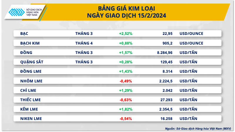 Xu hướng thị trường - Thị trường hàng hóa sôi động trở lại sau kỳ nghỉ Tết (Hình 3).