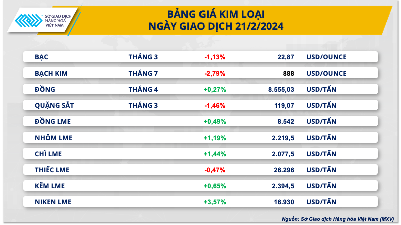 Xu hướng thị trường - Kim loại quý gặp áp lực từ biên bản họp lãi suất của FED (Hình 2).