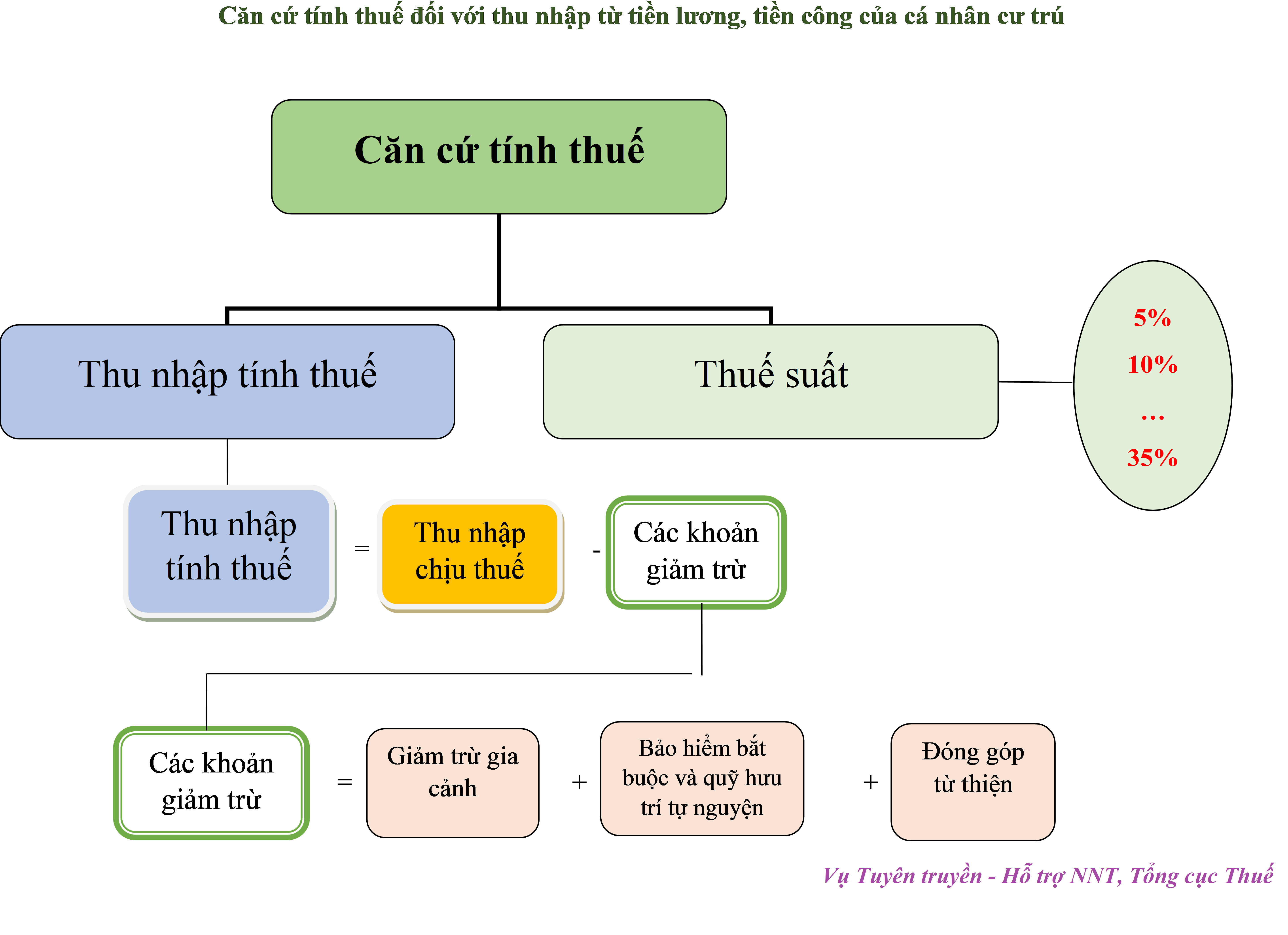 Tài chính - Ngân hàng - Một số lưu ý về quyết toán thuế thu nhập cá nhân năm 2023