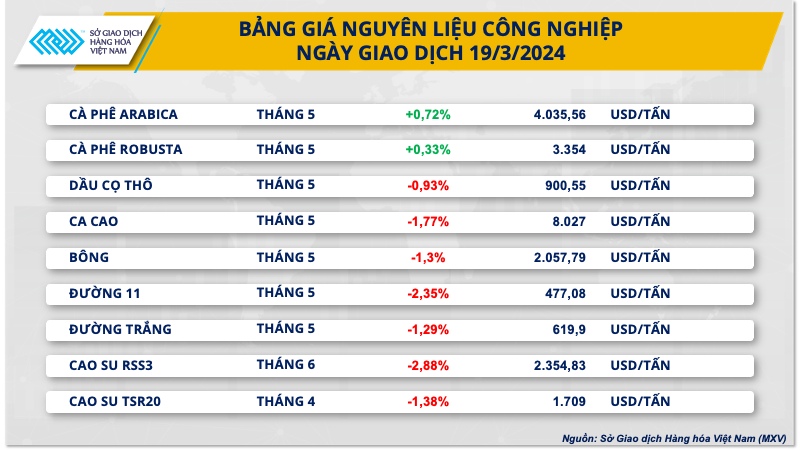 Xu hướng thị trường - Đồng USD tăng giá gây áp lực lên nhóm kim loại (Hình 2).