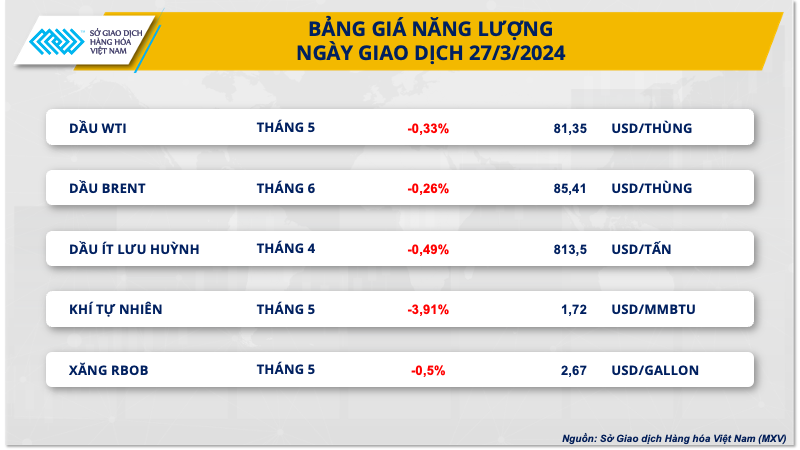 Xu hướng thị trường - Lực bán áp đảo trên thị trường hàng hóa nguyên liệu thế giới