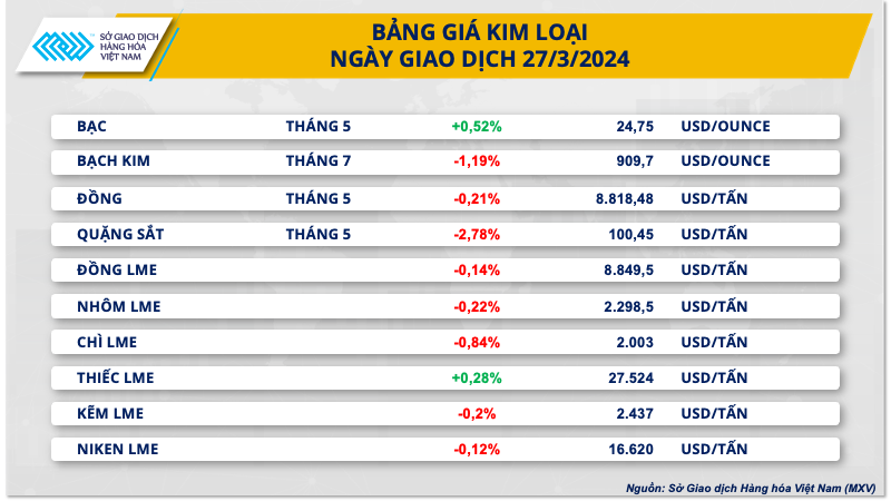 Xu hướng thị trường - Lực bán áp đảo trên thị trường hàng hóa nguyên liệu thế giới (Hình 2).