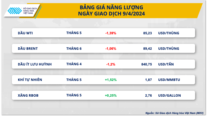 Kinh tế vĩ mô - Dòng tiền đầu tư hàng hóa đổ về thị trường nông sản (Hình 2).