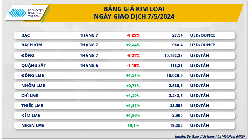 Tiêu dùng & Dư luận - Giá hàng hóa nguyên liệu vững đà hồi phục (Hình 2).