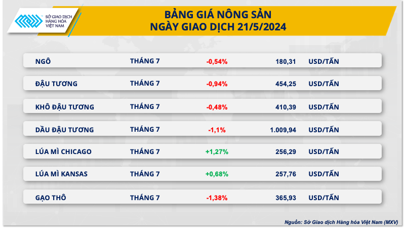 Xu hướng thị trường - Giá cà phê tăng mạnh do gián đoạn vận tải (Hình 2).