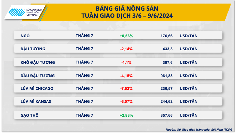 Xu hướng thị trường - Giá kim loại giảm mạnh trước lo ngại FED trì hoãn hạ lãi suất (Hình 2).