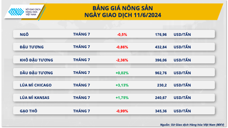 Xu hướng thị trường - Khí tự nhiên đạt đỉnh 6 tháng, dầu thô tăng nhờ triển vọng tiêu thụ (Hình 2).