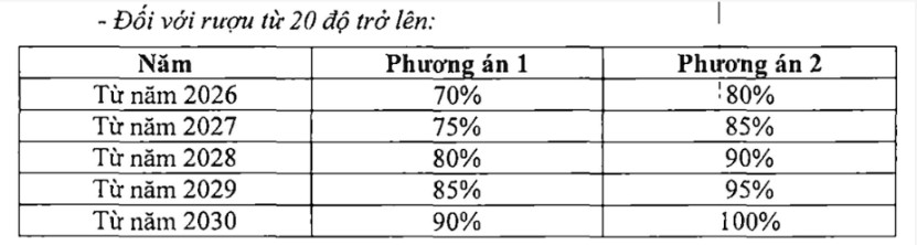 Chính sách - Đề xuất áp thuế tiêu thụ đặc biệt với đồ uống có đường