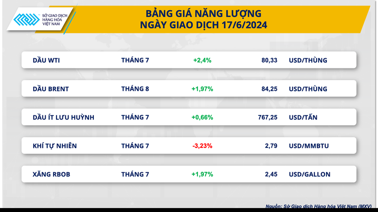 Xu hướng thị trường - Giá dầu thế giới bật tăng do chi phối bởi áp lực nguồn cung