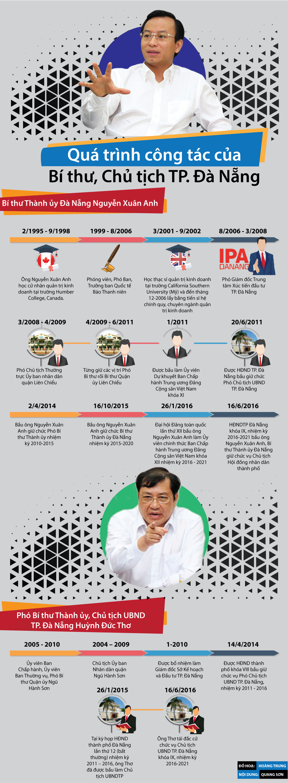 Pháp luật - [Infographic] Quá trình công tác của Bí thư, Chủ tịch TP.Đà Nẵng