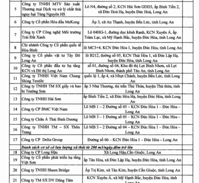 Pháp luật - Vụ Phó Cục trưởng mất tiền: Danh sách 30 đơn vị bị tổng cục Môi trường thanh tra ở Long An (Hình 2).