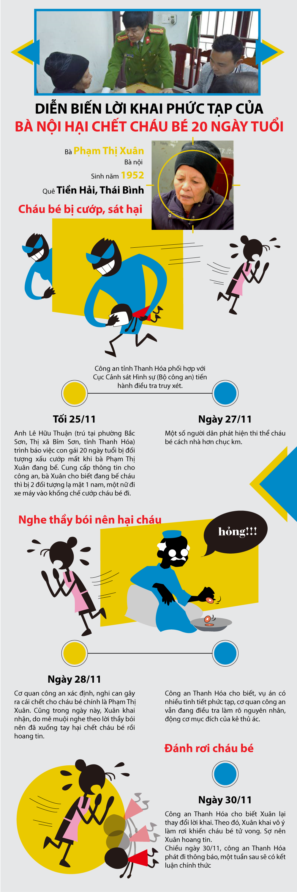 An ninh - Hình sự - Infographic: Diễn biến lời khai phức tạp của bà nội hại chết cháu bé 20 ngày tuổi