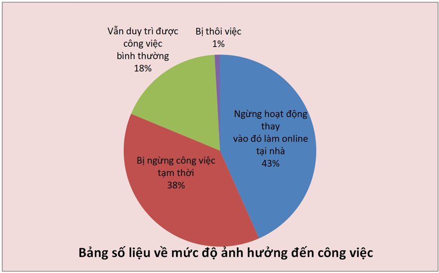 Dân sinh - Người dân lạc quan dù Việt Nam bị ảnh hưởng do đại dịch COVID-19 (Hình 7).