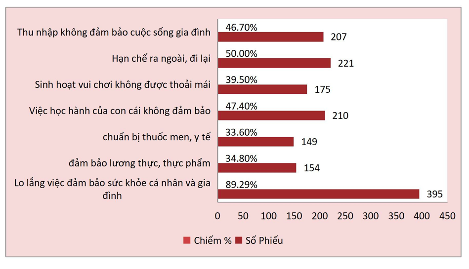 Dân sinh - Người dân lạc quan dù Việt Nam bị ảnh hưởng do đại dịch COVID-19 (Hình 8).