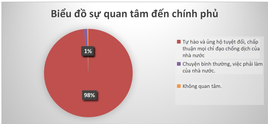 Dân sinh - Người dân lạc quan dù Việt Nam bị ảnh hưởng do đại dịch COVID-19 (Hình 9).