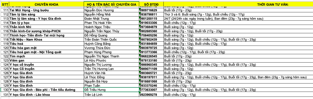 Sự kiện - TP.HCM: Ở nhà có thể khám bệnh và tra cứu thông tin người thân là F0 (Hình 4).