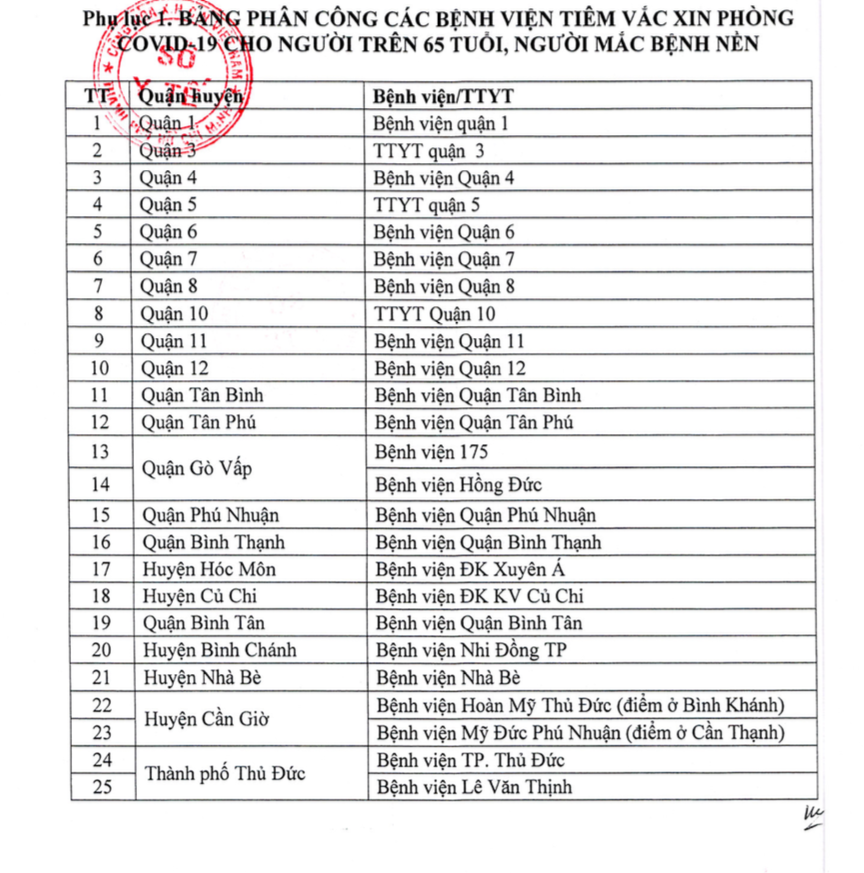 Sự kiện - Từ 22/7, người trên 65 tuổi, có bệnh lý nền tiêm vắc xin ngừa Covid-19 ở đâu tại TP.HCM? (Hình 3).