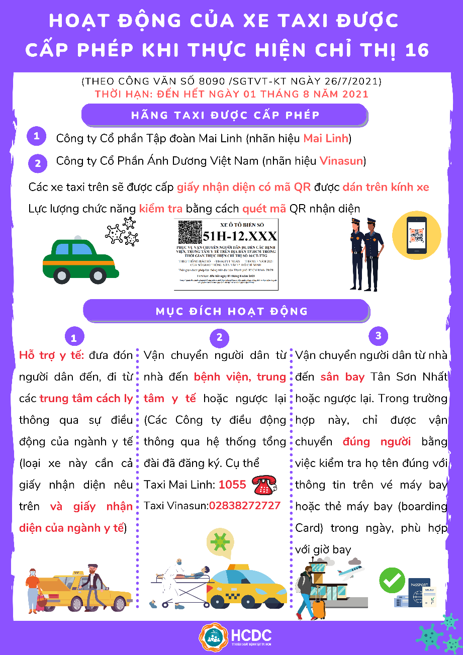 Sự kiện - TP.HCM triển khai taxi y tế vận chuyển người dân đến bệnh viện (Hình 3).