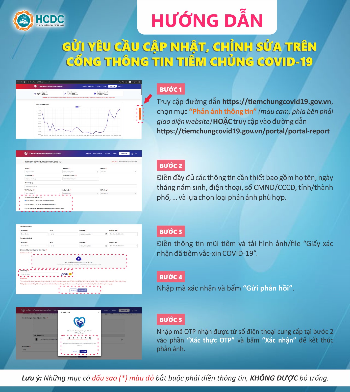 Dân sinh - Tp.Hồ Chí Minh: Hơn 350.000 lượt yêu cầu chỉnh thông tin cho người tiêm vắc-xin  (Hình 2).