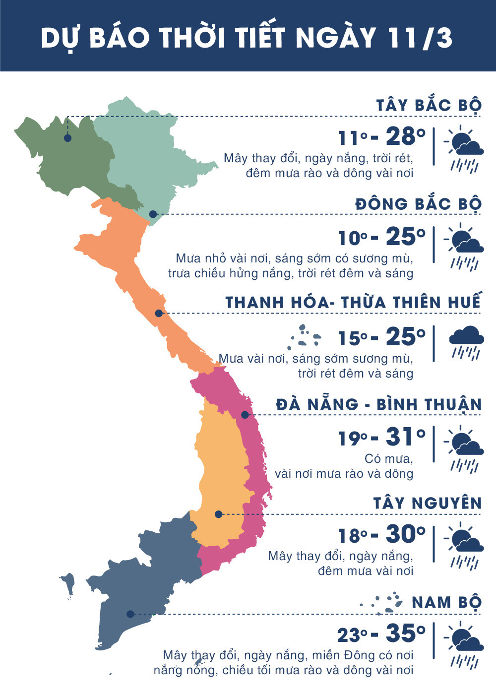 Thời tiết hôm nay 11/3: Bắc Bộ trời hửng nắng, Nam Bộ nắng nóng gay gắt