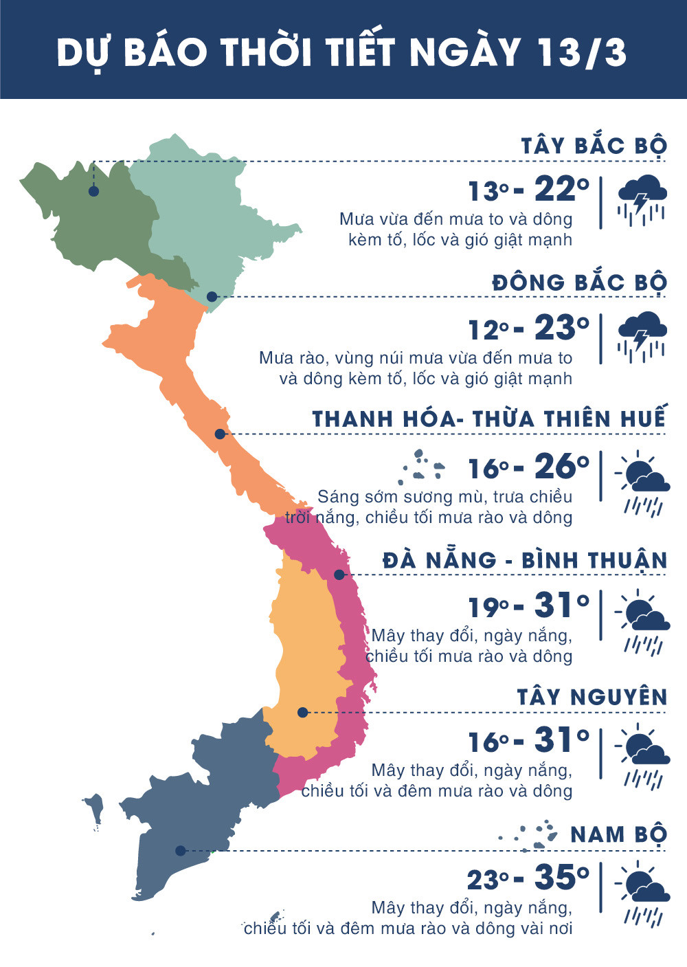 Dự báo thời tiết ngày 13/3: Hà Nội nhiều mây, có mưa, TP.HCM nắng nóng