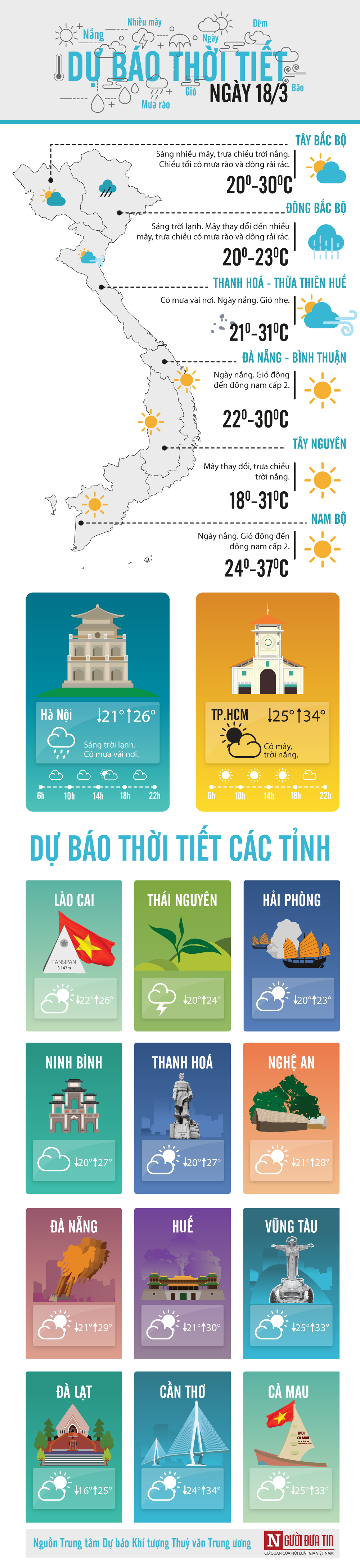 Thời tiết ngày 18/3: Bắc Bộ có mưa vừa, mưa to cục bộ kèm theo tố lốc, mưa đá