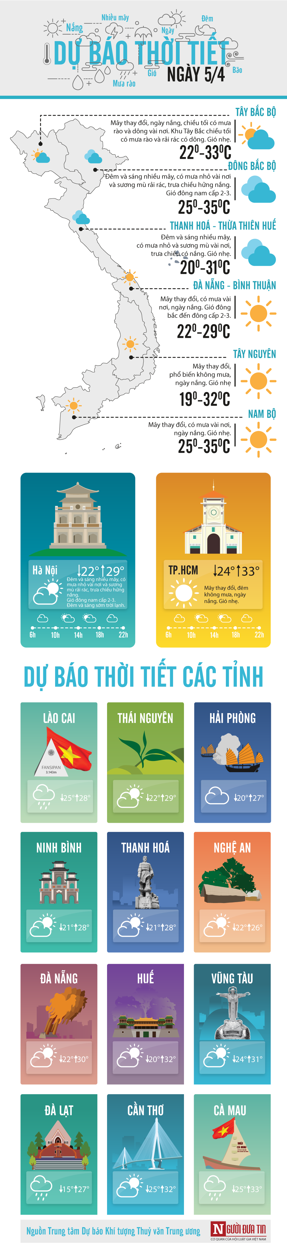 Thời tiết ngày 5/4: Bắc Bộ chuẩn bị đón rét nàng Bân