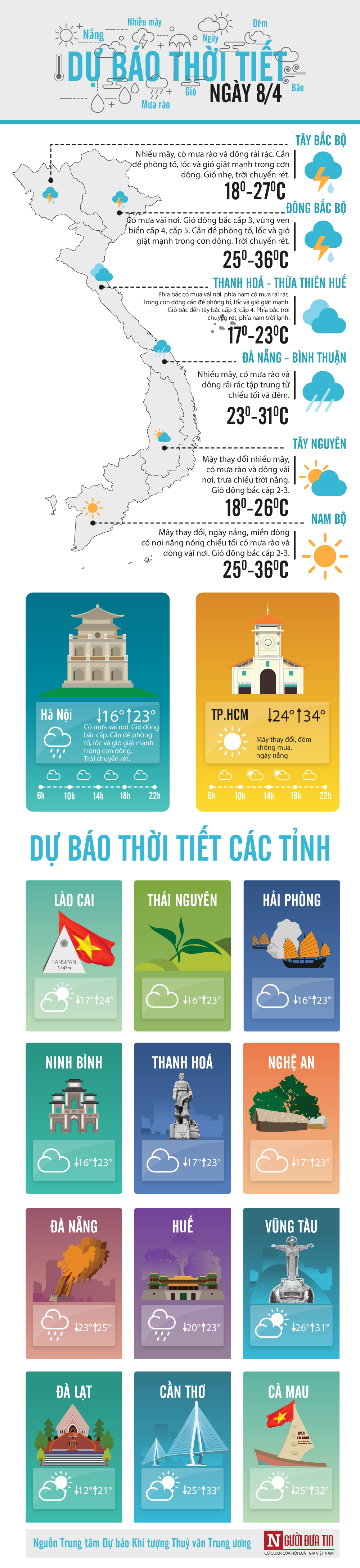 Thời tiết ngày 8/4: Cuối tuần, miền Bắc tiếp tục chịu rét đậm