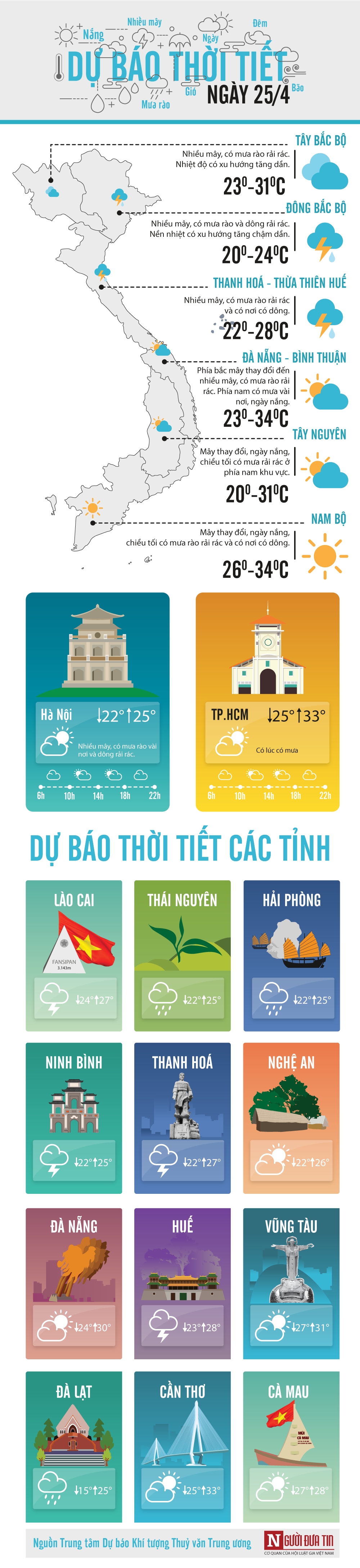 Dự báo thời tiết ngày Giỗ Tổ Hùng Vương: Nhiều nơi xuất hiện mưa to