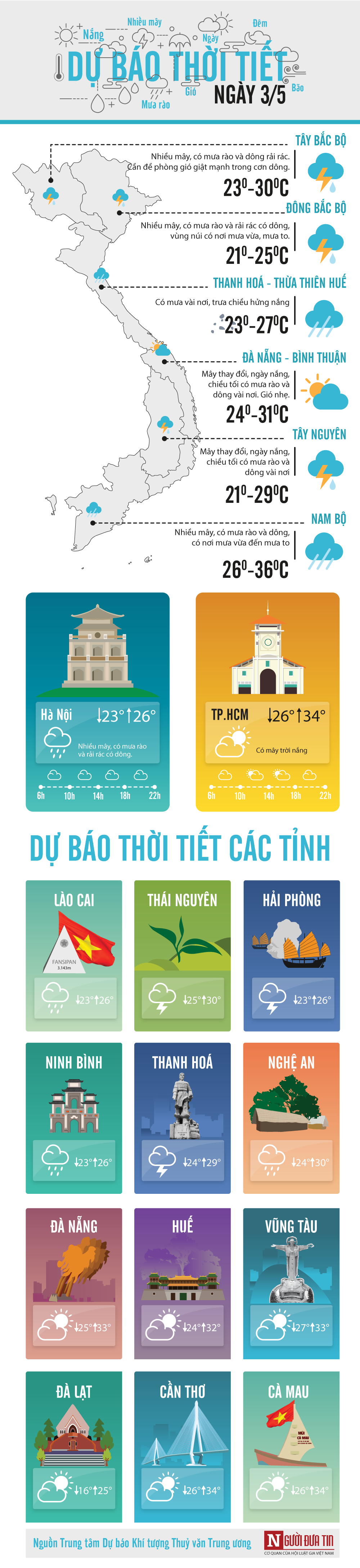 Dự báo thời tiết 3/5: Bắc Bộ tiếp tục đón mưa vừa, mưa to và dông