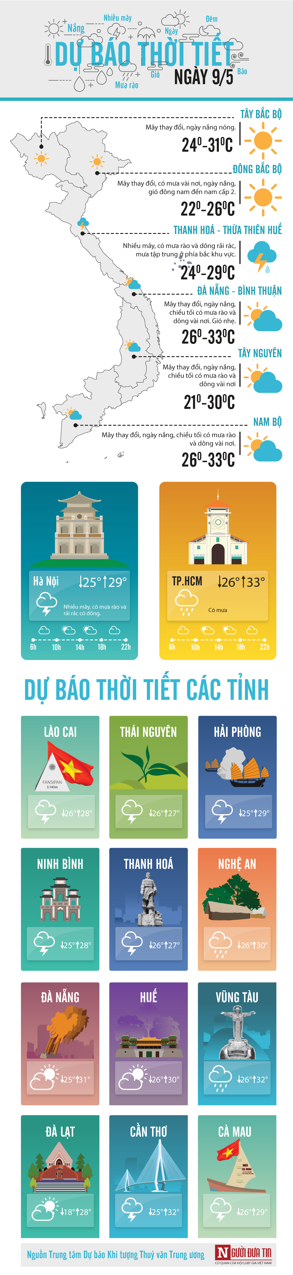 Thời tiết ngày 9/5: Hà Nội đón cơn mưa rào xóa đi oi bức đầu mùa