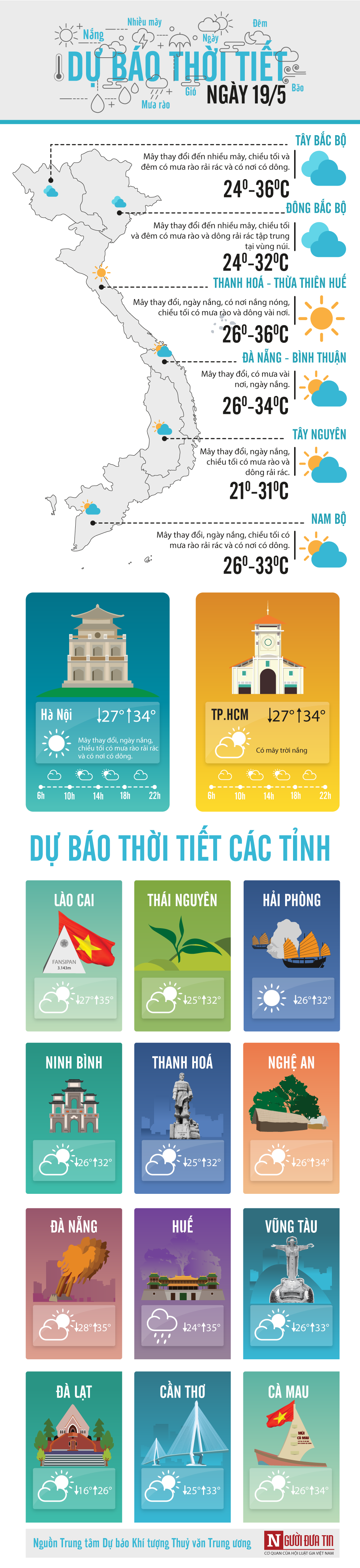 Dự báo thời tiết 19/5: Cuối tuần Hà Nội dễ có mưa, nắng nóng dịu dần