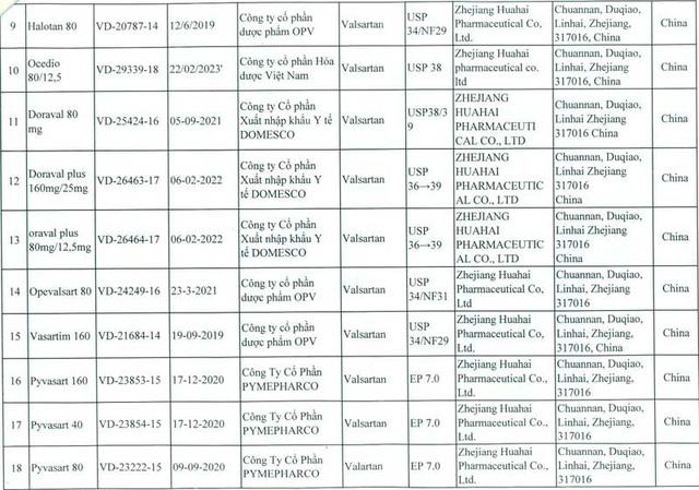 Thu hồi 23 loại thuốc sản xuất từ nguyên liệu của Trung Quốc (Hình 2).